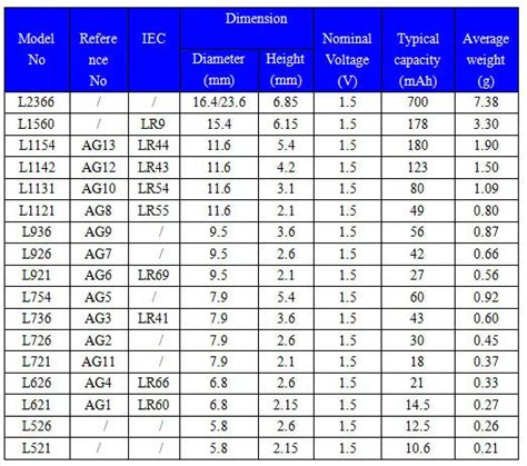 lr44 battery equivalent chart energizer.